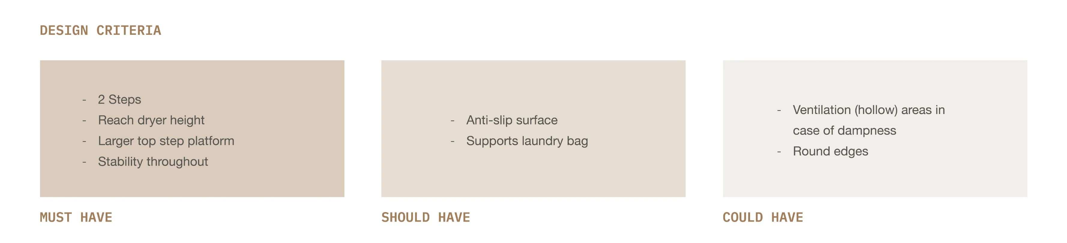 Latus process board — design criteria: the requirements the step stool had to meet.
