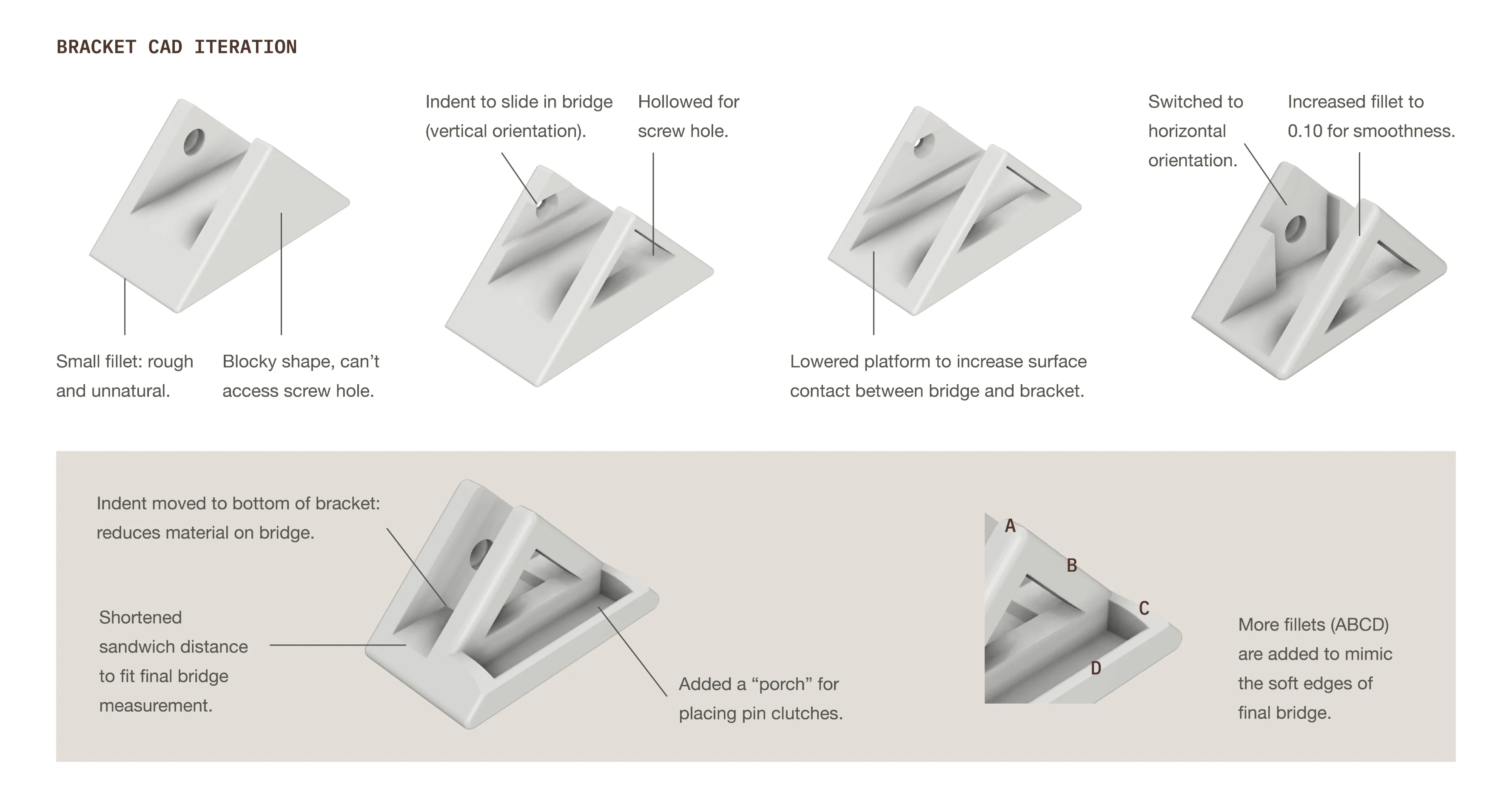 Pinpal process board — ideation continued: refinement of the chosen display concept.