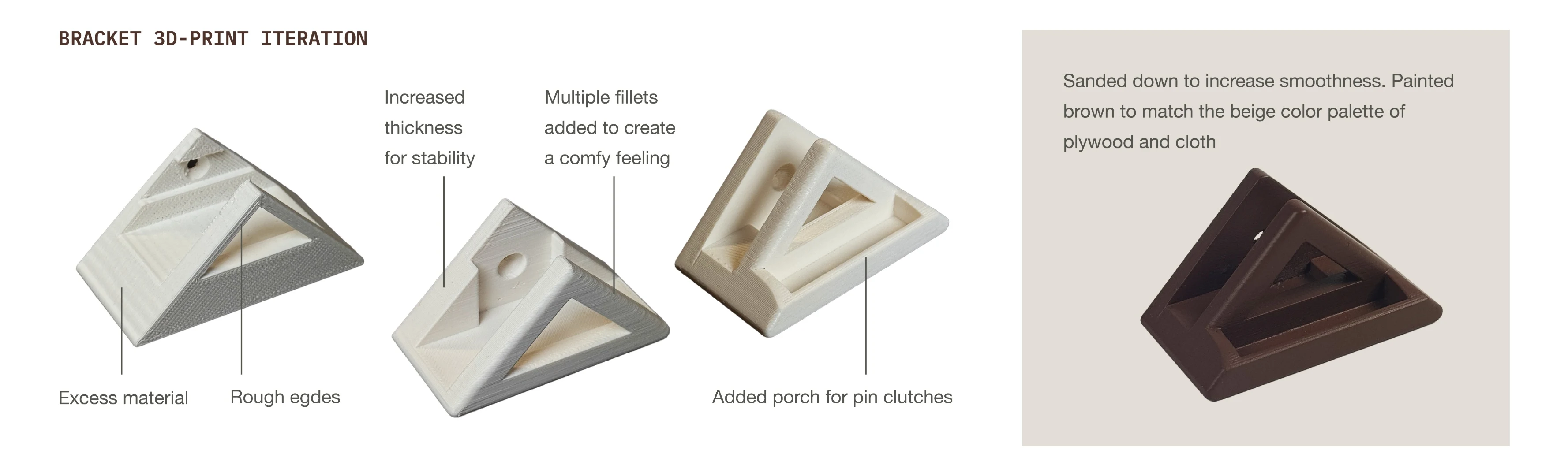 Pinpal process board — ideation continued: detail development of the display mechanism.